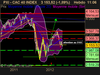 CAC 40 INDEX