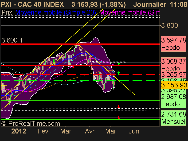 CAC 40 INDEX