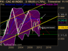 CAC 40 INDEX