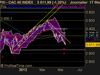 CAC 40 INDEX