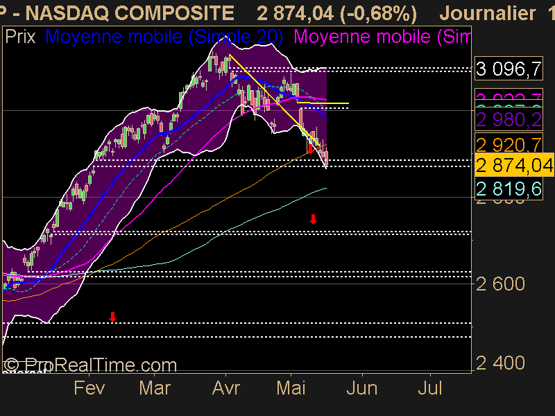 NASDAQ COMPOSITE