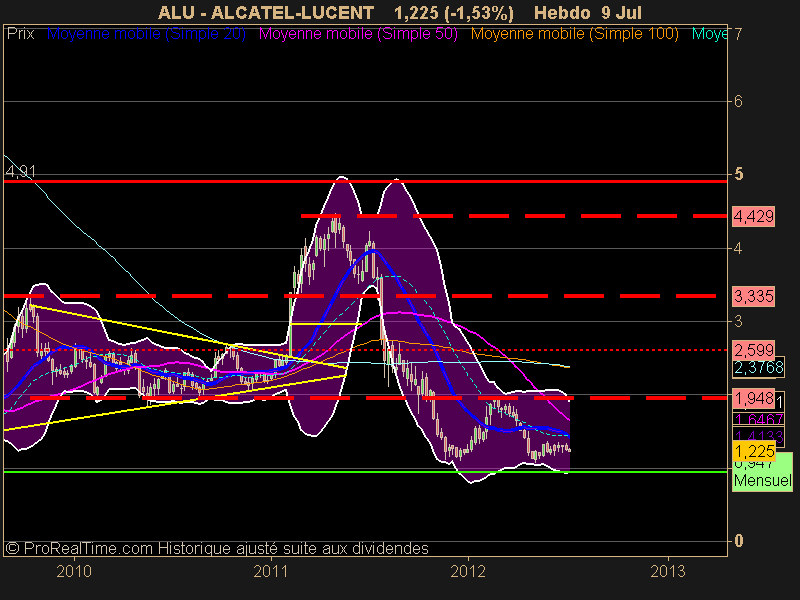 ALCATEL-LUCENT