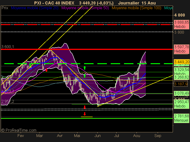 CAC 40 INDEX