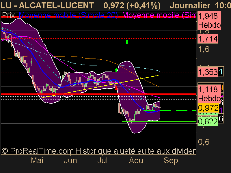 ALCATEL-LUCENT