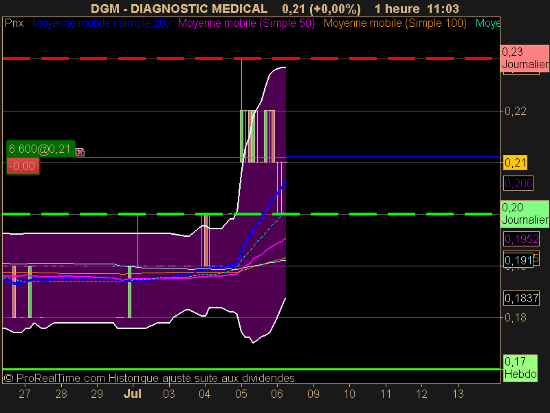 DIAGNOSTIC MEDICAL