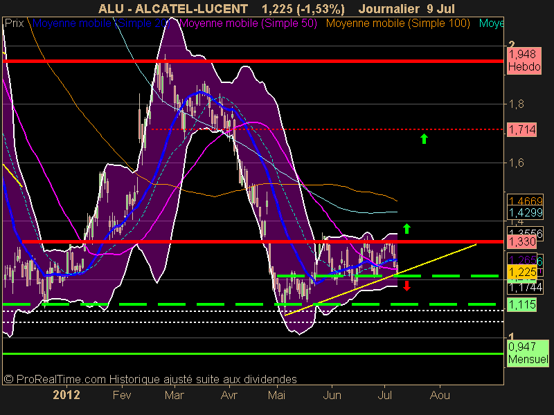 ALCATEL-LUCENT