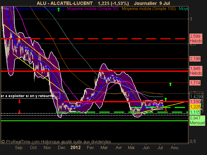 ALCATEL-LUCENT