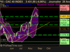 CAC 40 INDEX