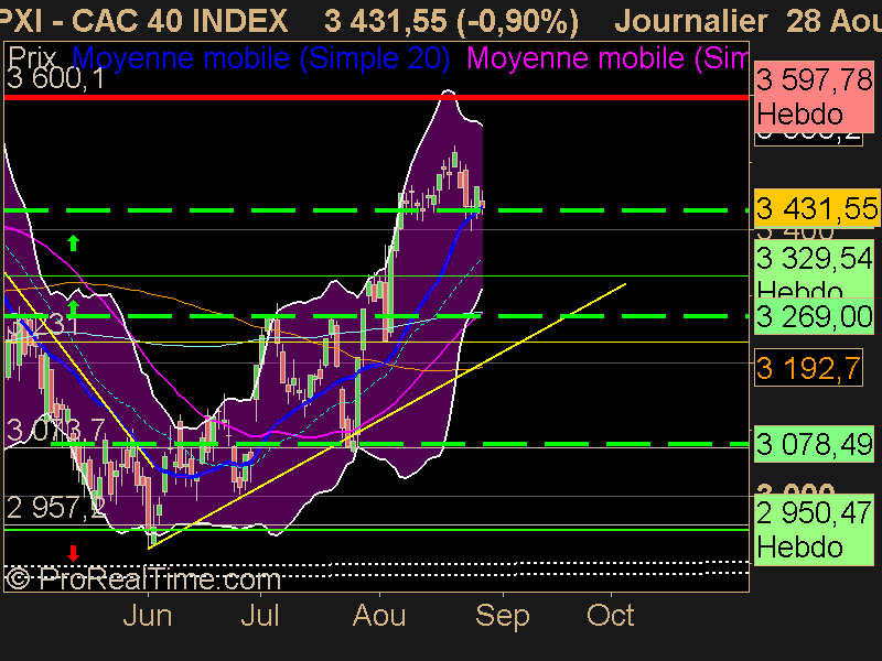 CAC 40 INDEX