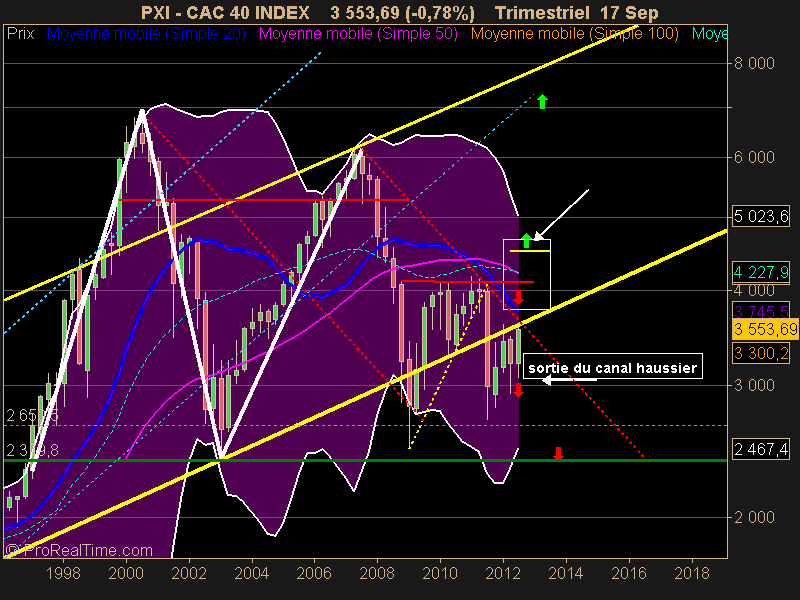 CAC 40 INDEX