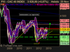 CAC 40 INDEX