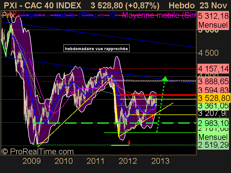 CAC 40 INDEX