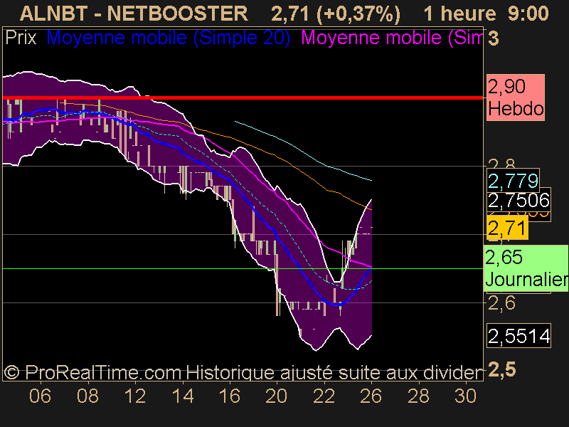 NETBOOSTER