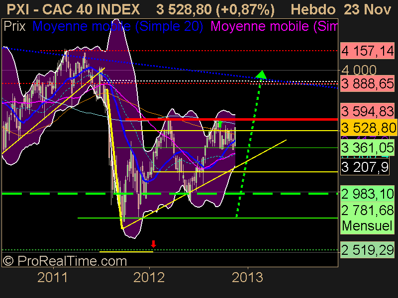 CAC 40 INDEX