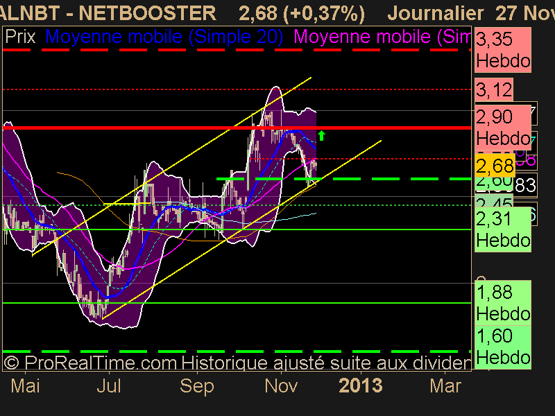 NETBOOSTER