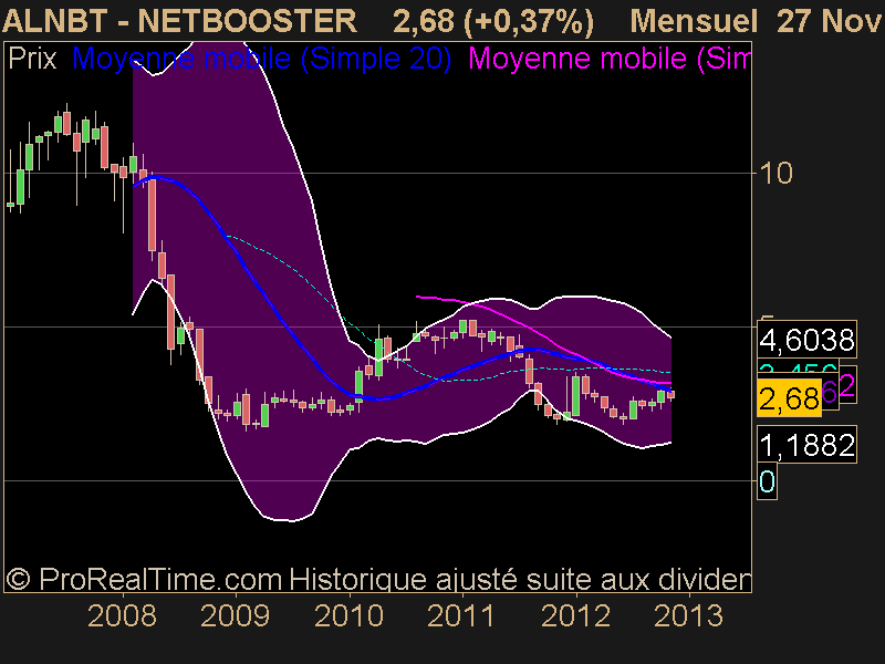 NETBOOSTER