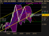 CAC 40 INDEX