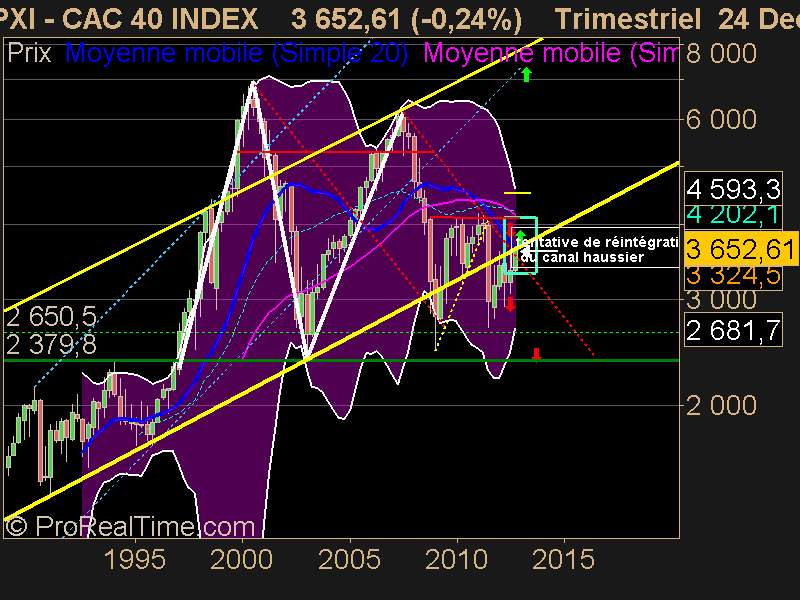 CAC 40 INDEX