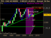 CAC 40 INDEX