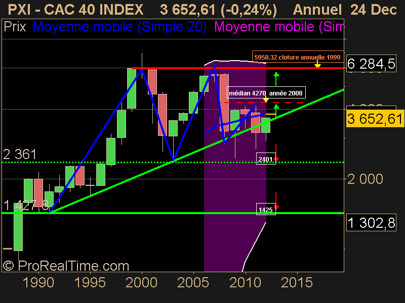 CAC 40 INDEX