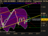 CAC 40 INDEX