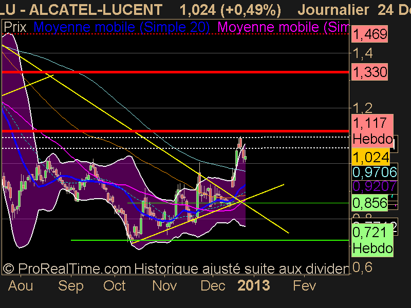 ALCATEL-LUCENT