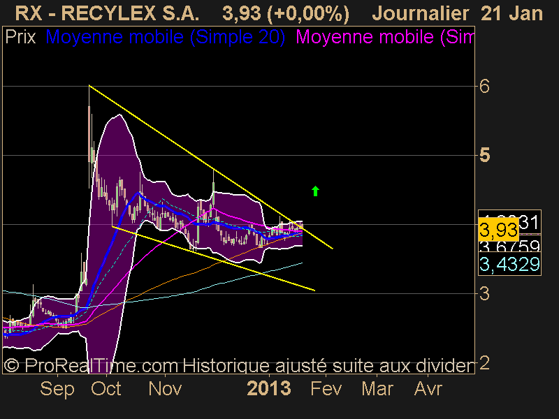 RECYLEX S.A.