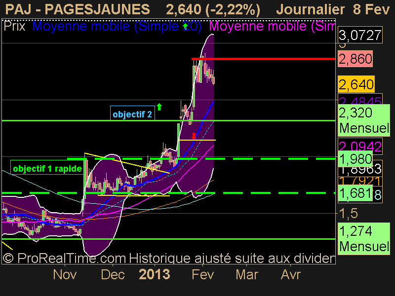 PAGESJAUNES