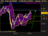 CAC 40 INDEX