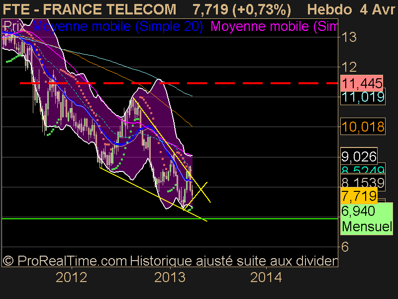 FRANCE TELECOM