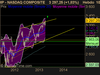 NASDAQ COMPOSITE