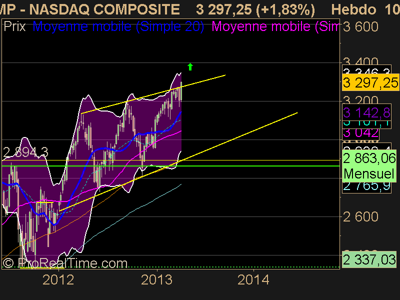 NASDAQ COMPOSITE