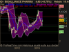 BIOALLIANCE PHARMA