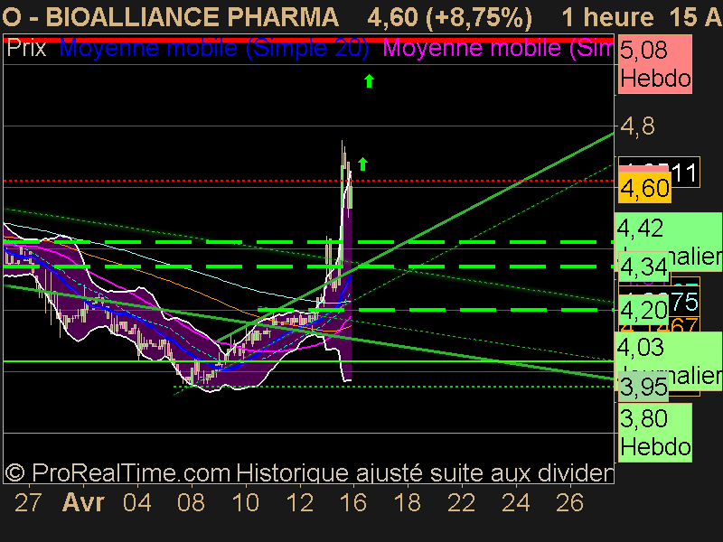 BIOALLIANCE PHARMA