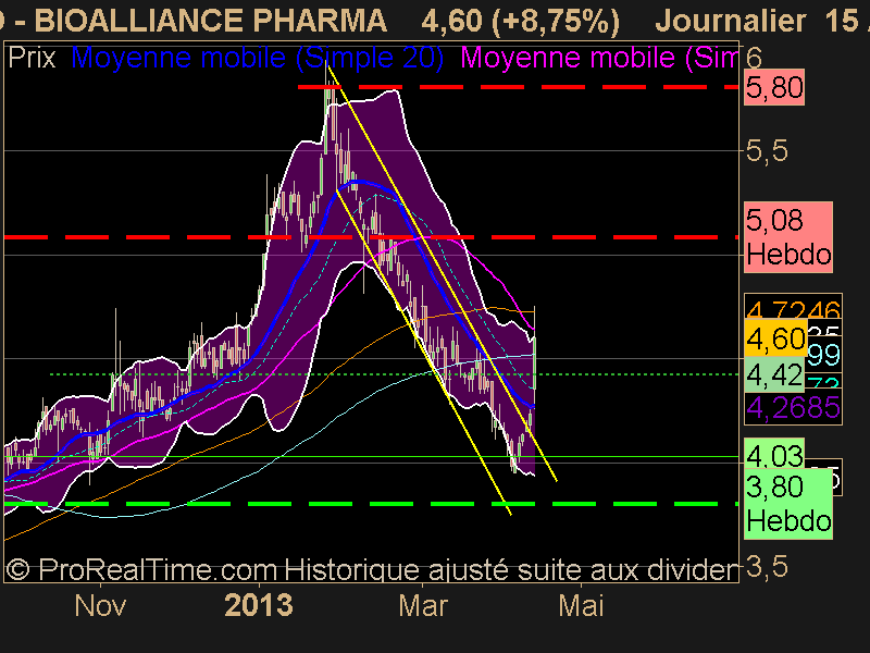 BIOALLIANCE PHARMA