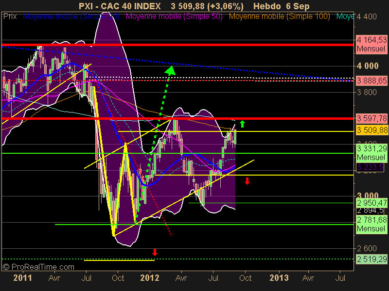 CAC 40 INDEX