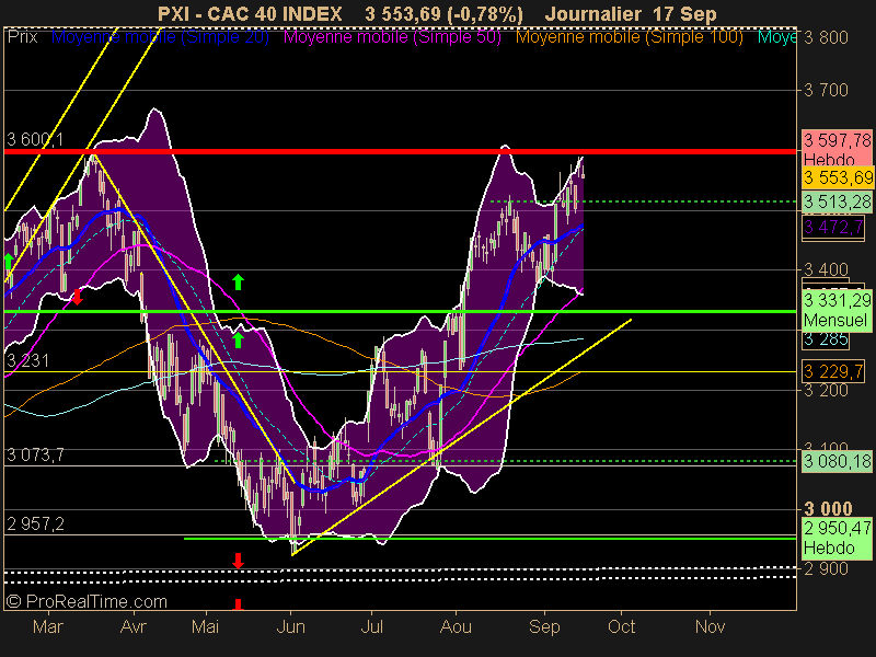 CAC 40 INDEX