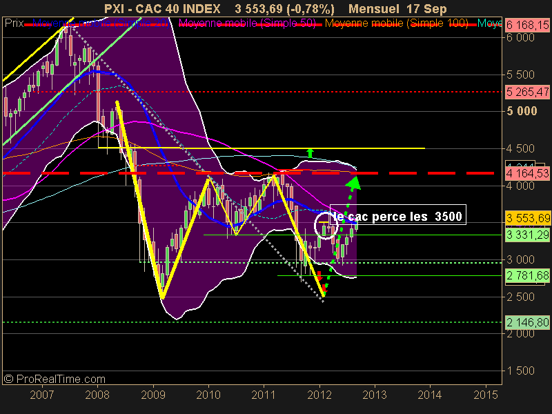 CAC 40 INDEX