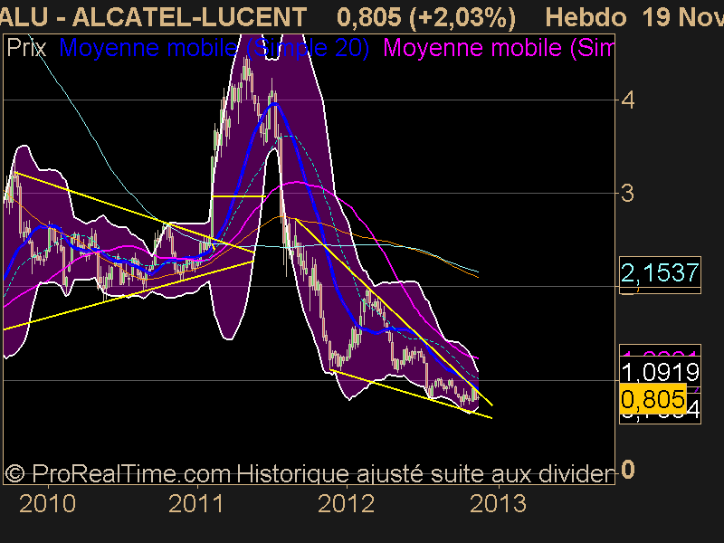 ALCATEL-LUCENT