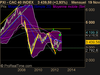 CAC 40 INDEX