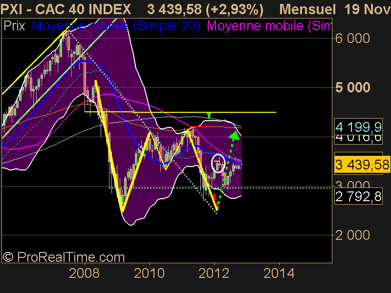 CAC 40 INDEX