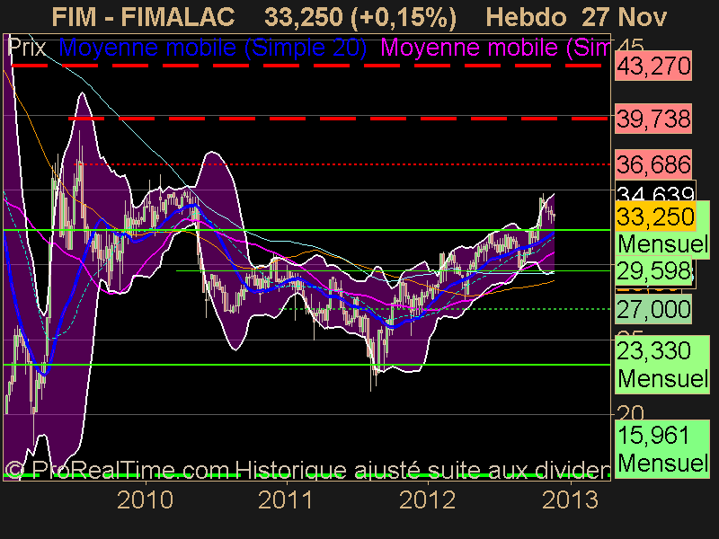 FIMALAC