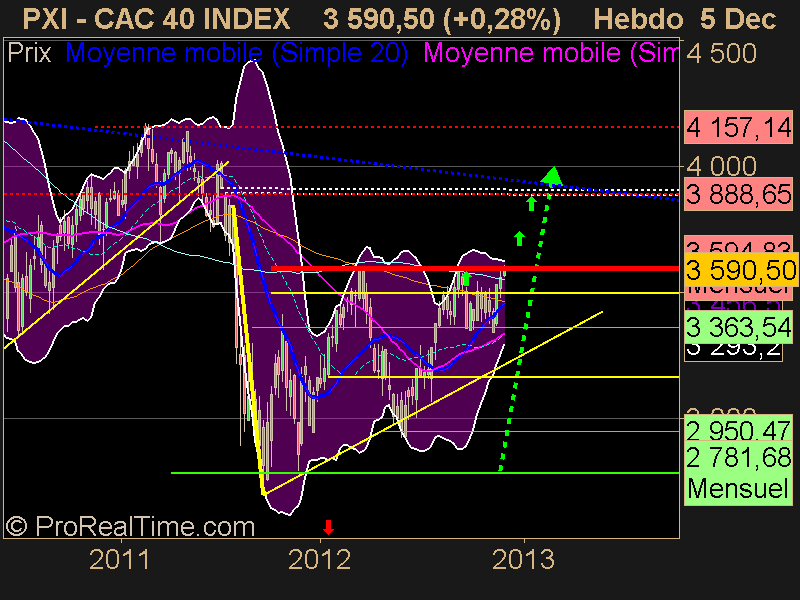 CAC 40 INDEX