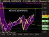 NASDAQ COMPOSITE