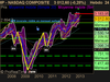 NASDAQ COMPOSITE