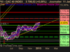 CAC 40 INDEX