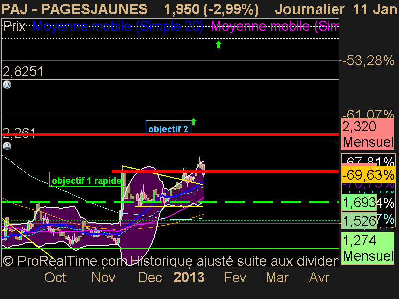 PAGESJAUNES