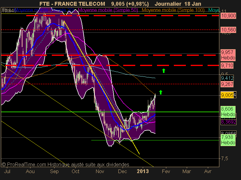 FRANCE TELECOM