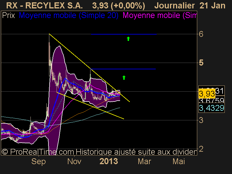 RECYLEX S.A.