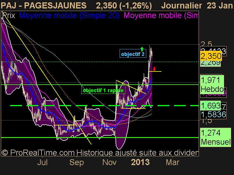 PAGESJAUNES